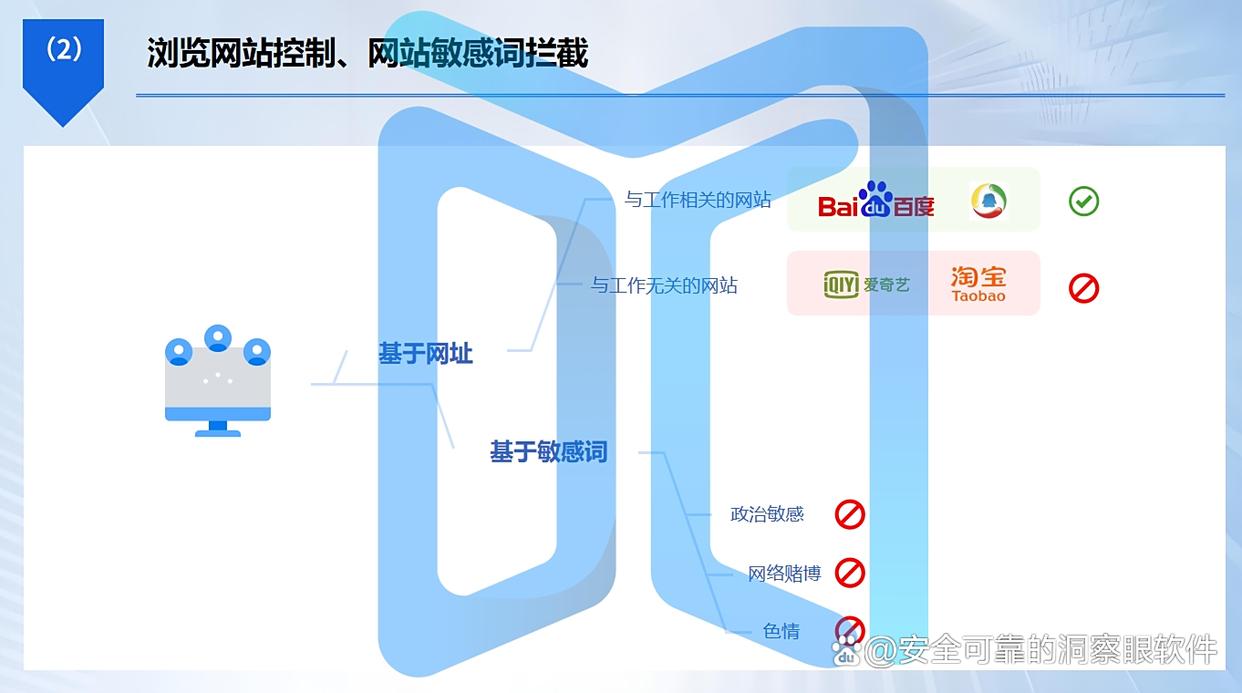 员工上网怎么监控？安排 5 款上网行为监控软件，快收藏了！(图3)