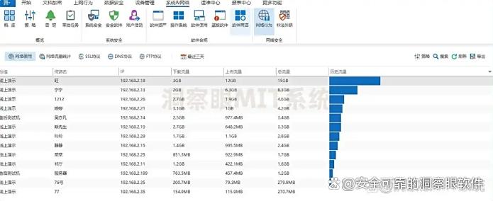 员工上网怎么监控？安排 5 款上网行为监控软件，快收藏了！(图5)