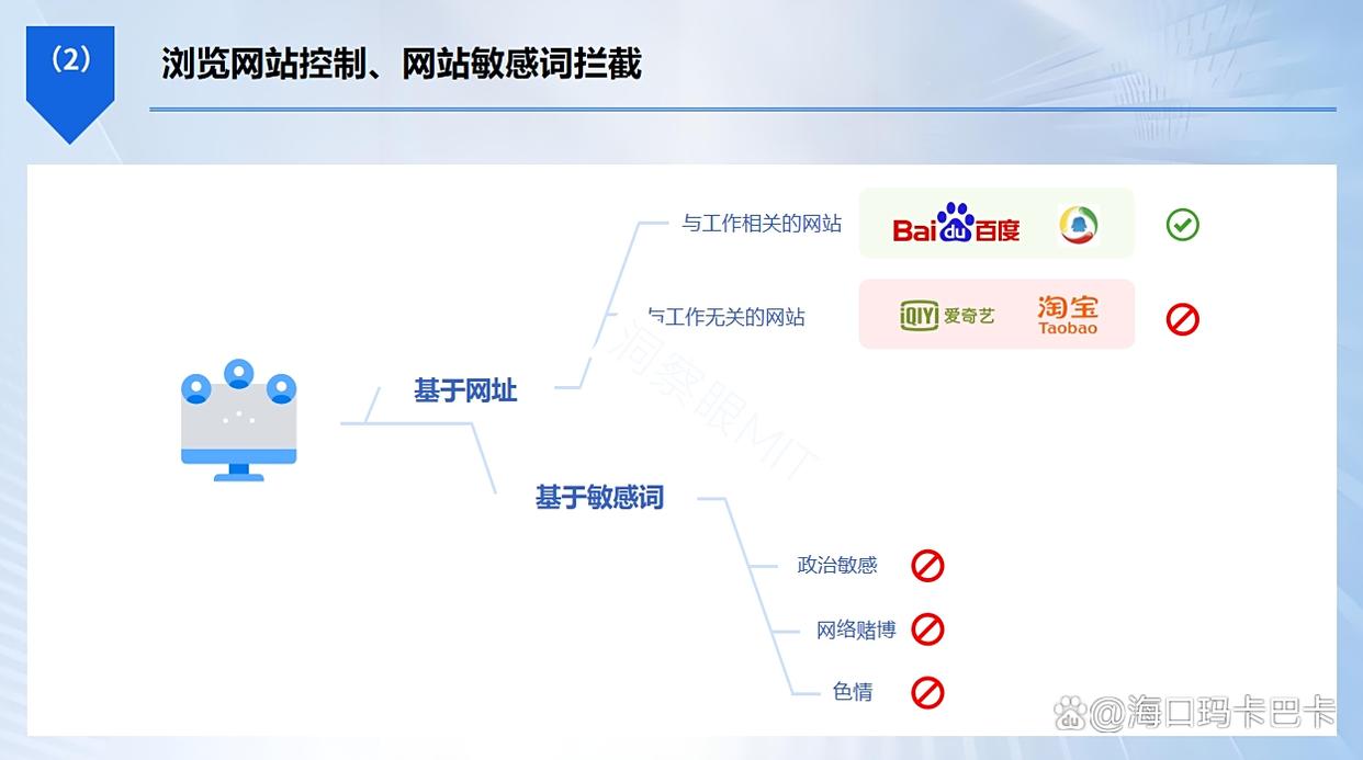 电脑如何监控？精选七款电脑APP，2025爆款推荐！(图3)