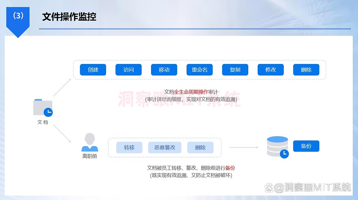 怎么防止文件泄密？分享5种超高效的防泄密方法，防止文件泄密！(图3)