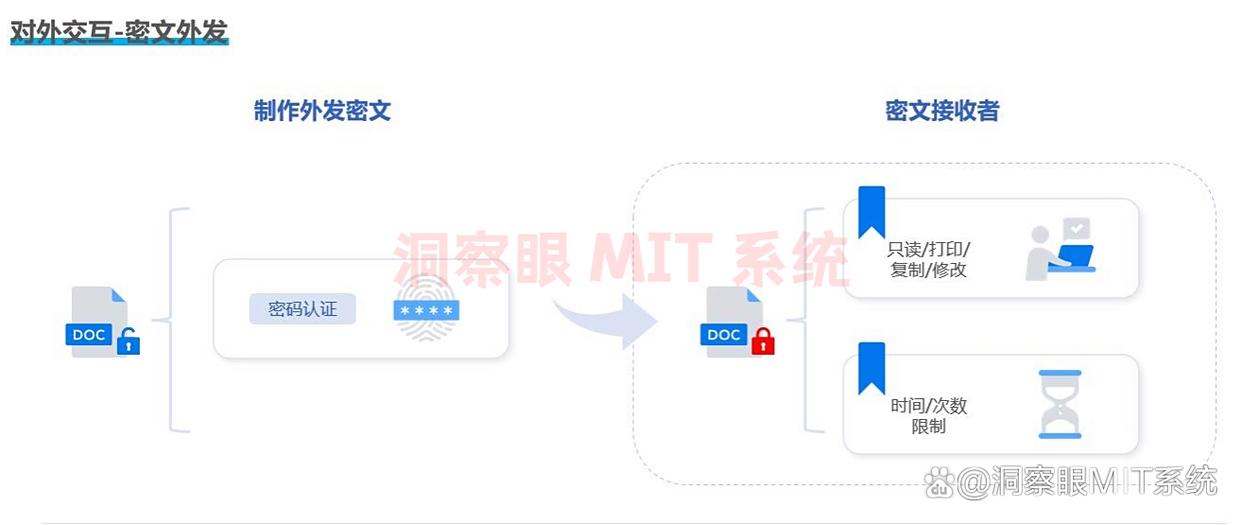 想给文件加密？推荐 7 款超常用的文件加密软件， 25 年精选(图6)