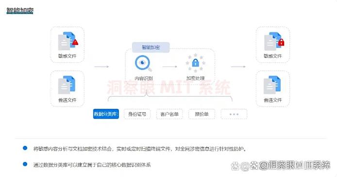 怎么给电脑文件加密？试试这七款强大的电脑加密软件，码住!(图3)