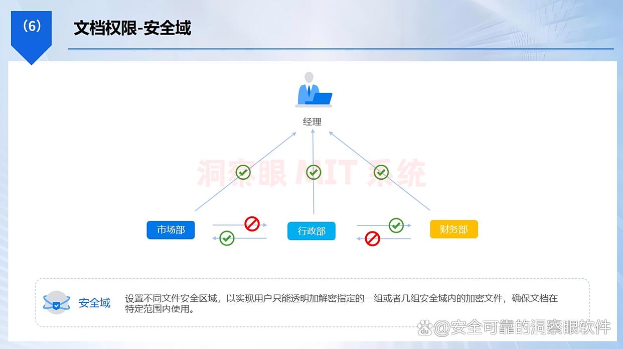 如何对 U 盘加密？分享给你 6 个 U 盘加密小技巧，码住啦(图3)