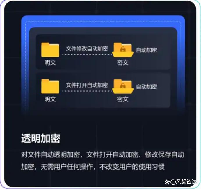 2025年办公必备：想要给文件加密？五款爆火的文件加密软件(图2)