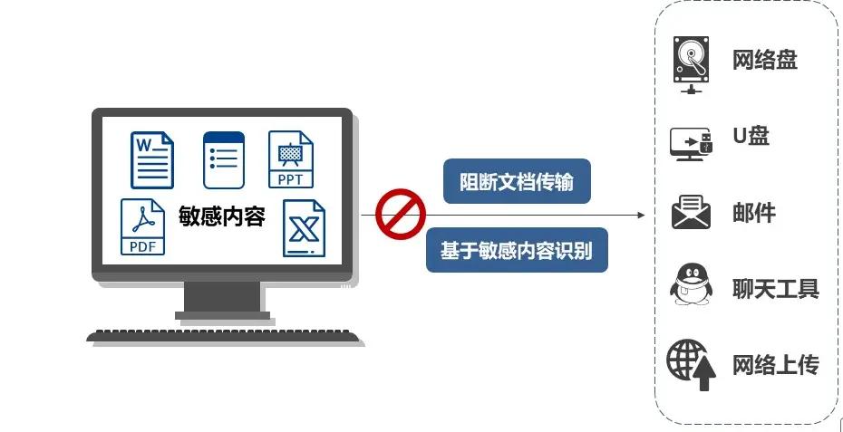 公司数据防泄密软件推荐｜2025年公司数据防泄密八款宝藏软件大放送！(图5)