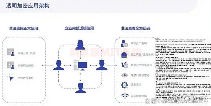 怎么给文件加密？试试这七款好用的文件加密软件，码住收藏！(图5)