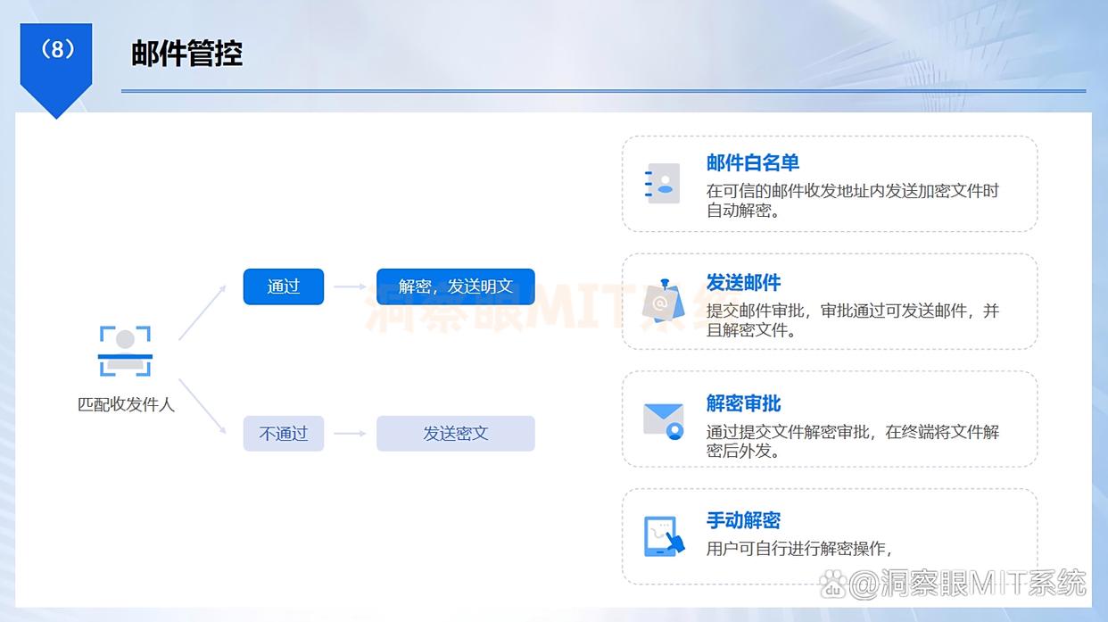 电脑可以实时监控吗？教你7招电脑实时监控方法，简单高效(图5)