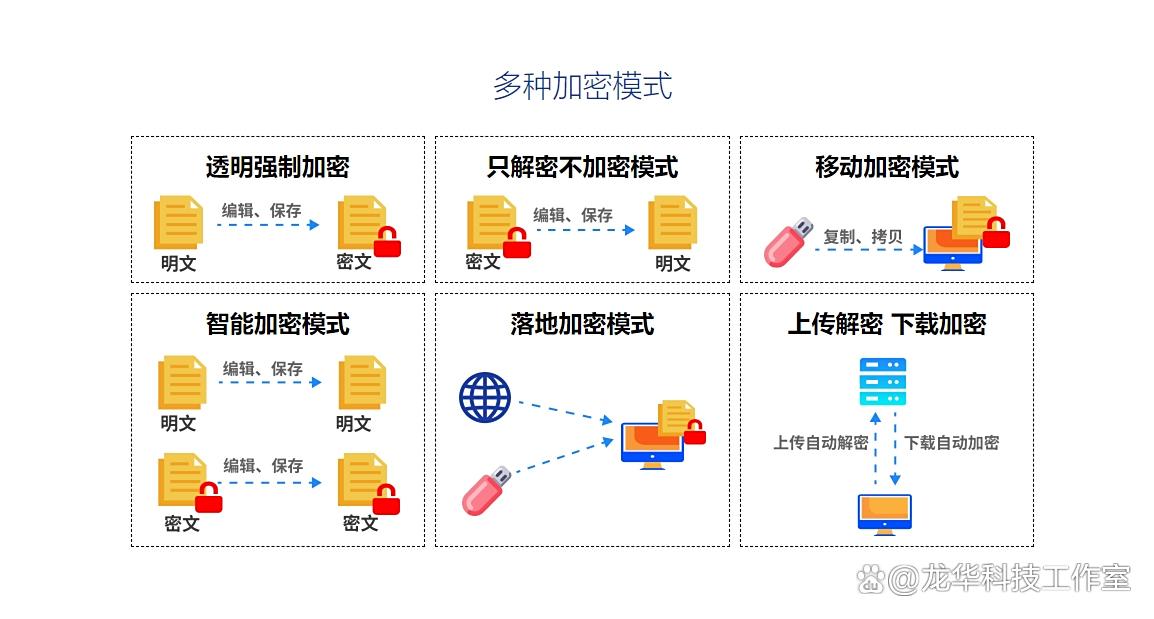 文件加密神器来袭!这6大文件加密软件让你数据安全无忧(图2)