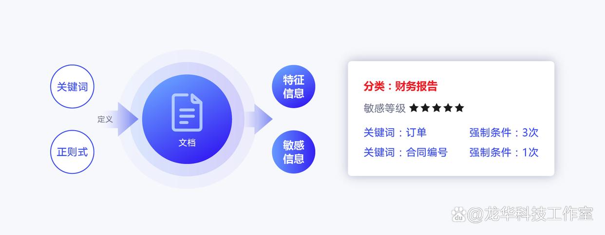 DLP数据防泄漏软件哪个好?2025年七大DLP数据防泄漏软件功能指南(图5)