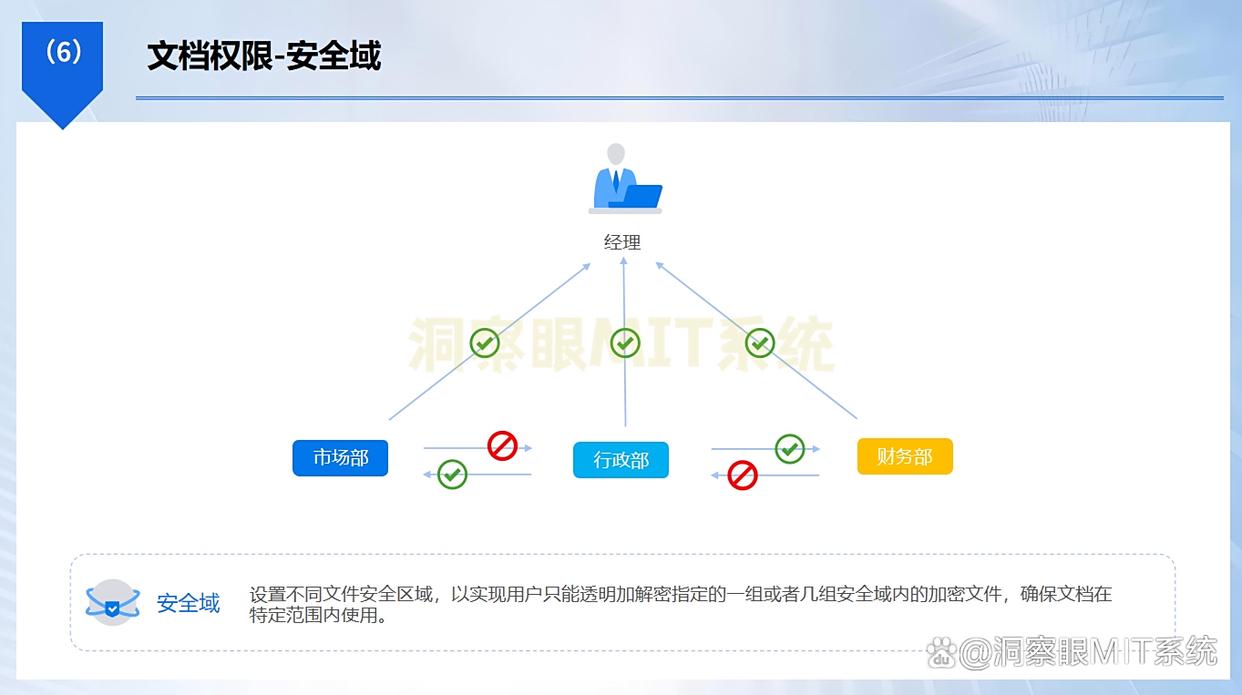 文件怎么加密？试试这五款操作超简单的文件加密软件！(图3)