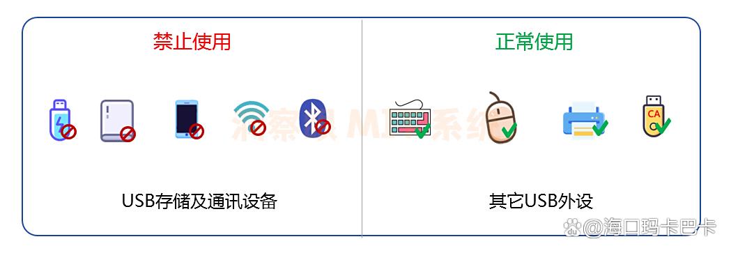 U 盘泄密怎么办？简单实用的 6 个 U 盘防泄密方法，码住(图5)