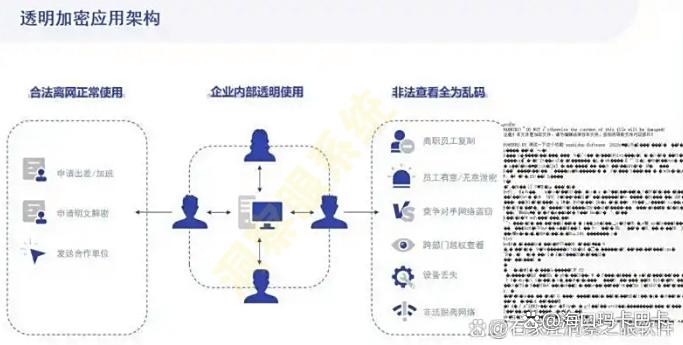 用于加密的电脑加密软件哪款好？推荐 2025 年常用的六款电脑加密软件！(图2)
