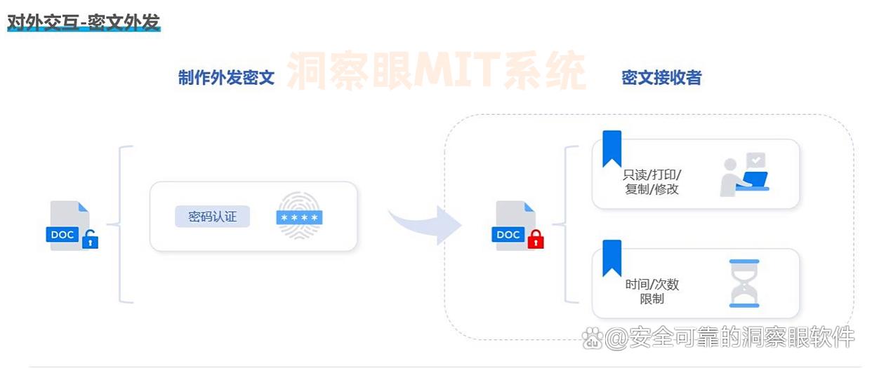 如何对U盘加密，防止U盘泄密？推荐六款U盘防泄密软件！(图5)