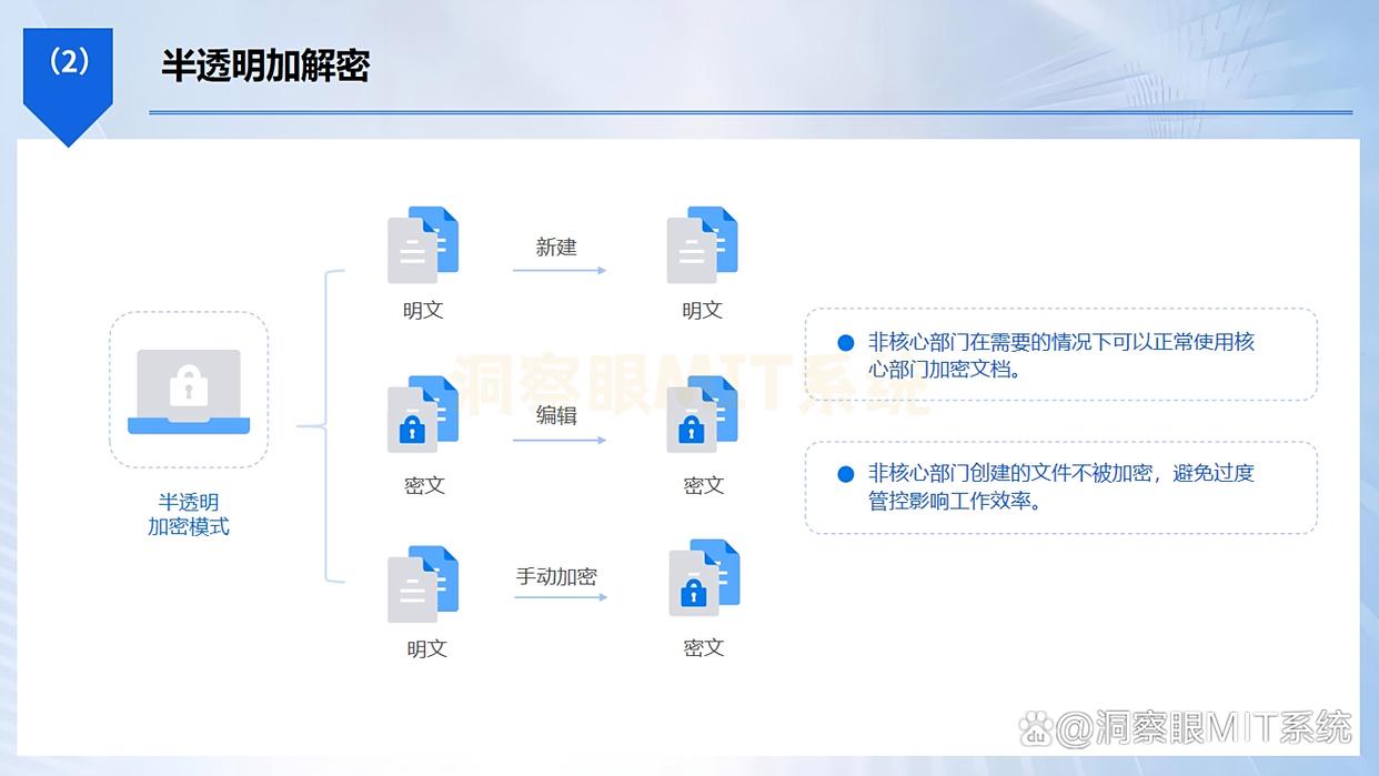 数据防泄密有哪些方法？六种方法告诉你数据怎么防泄密！(图3)