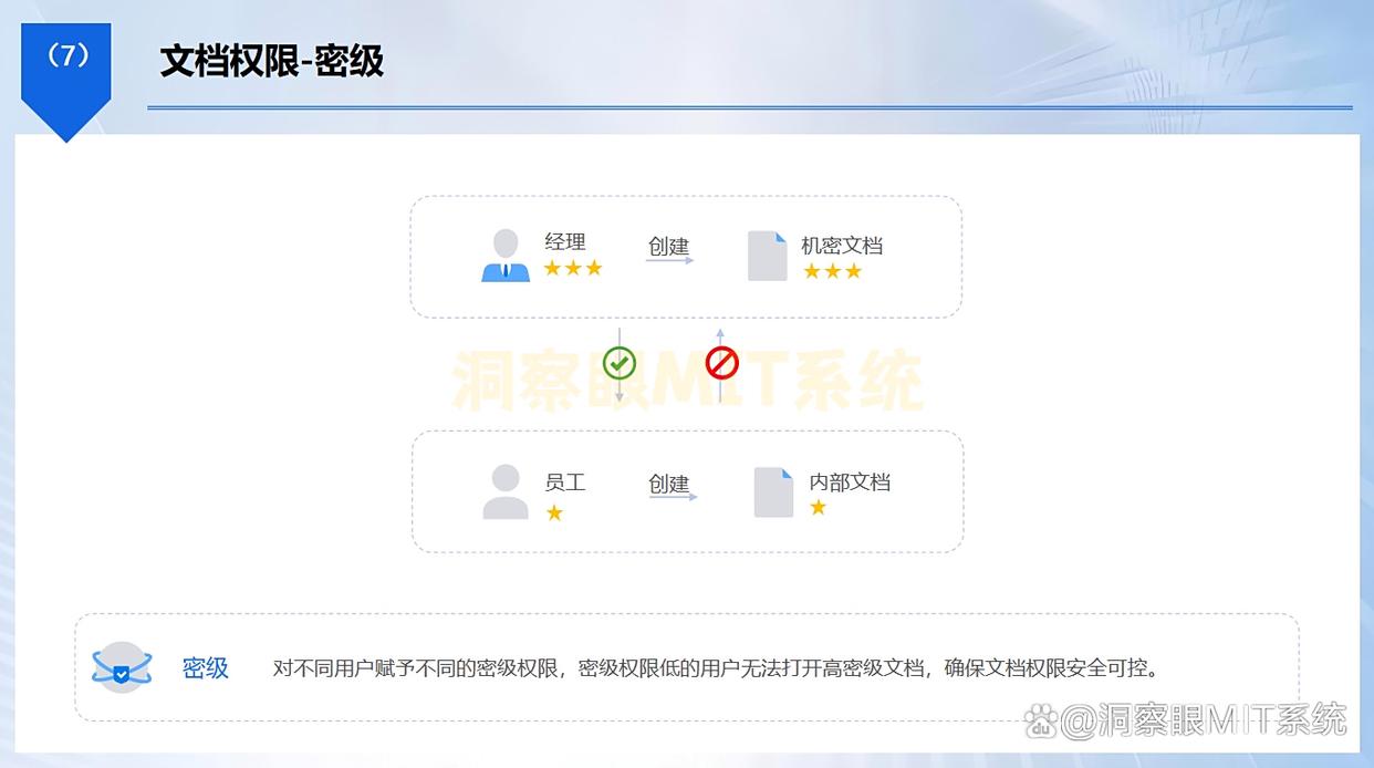 数据防泄密有哪些方法？六种方法告诉你数据怎么防泄密！(图4)