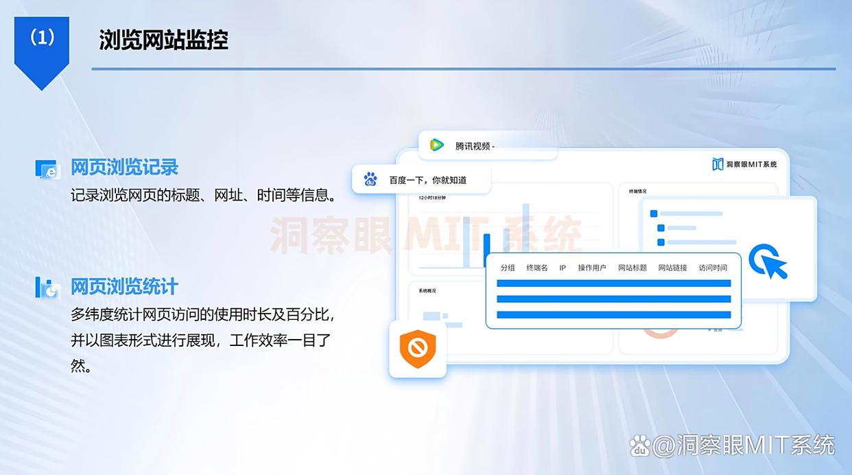 员工上网行为怎么监控？推荐五款监控员工上网行为软件，码住(图2)