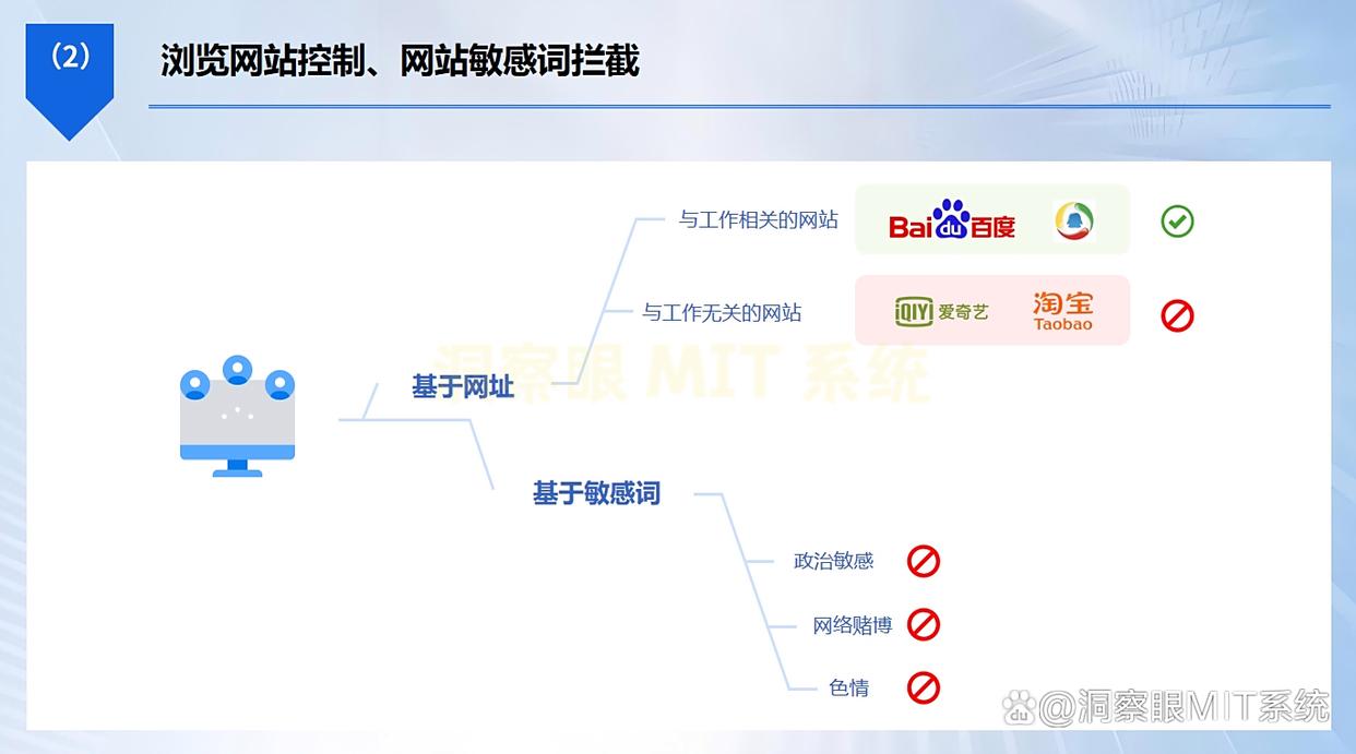 员工上网行为怎么监控？推荐五款监控员工上网行为软件，码住(图3)
