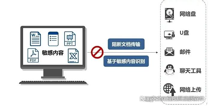 数据防泄密软件哪个好？2025年六款防泄密软件强推，一定要试一试(图5)