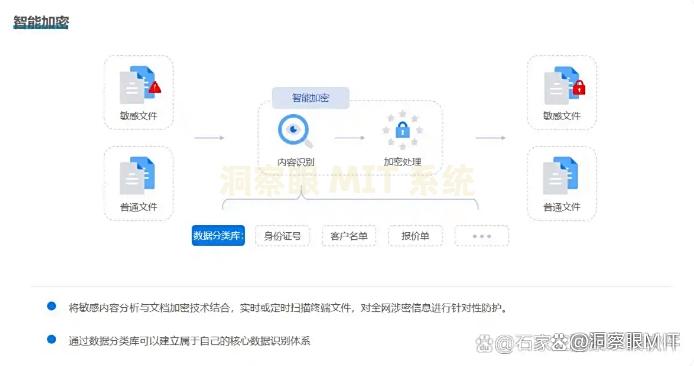怎么直接给电脑文件加密？推荐六款超好用的电脑加密软件，收藏啦(图3)