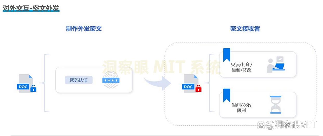 怎么直接给电脑文件加密？推荐六款超好用的电脑加密软件，收藏啦(图5)