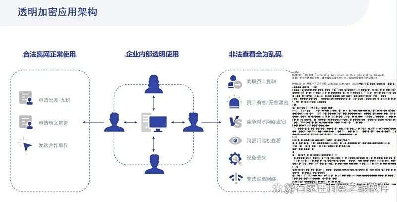 怎么直接给文件加密?试试这六款文件加密软件,2025年最新推荐(图2)