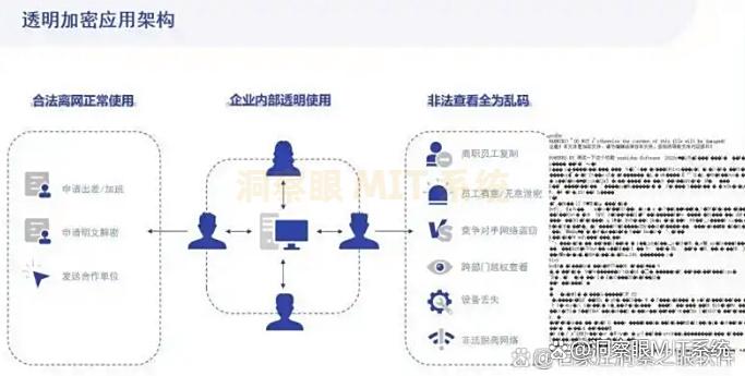 U盘如何防泄密？2025年汇总七个U盘防泄密软件，保护U盘安全(图3)