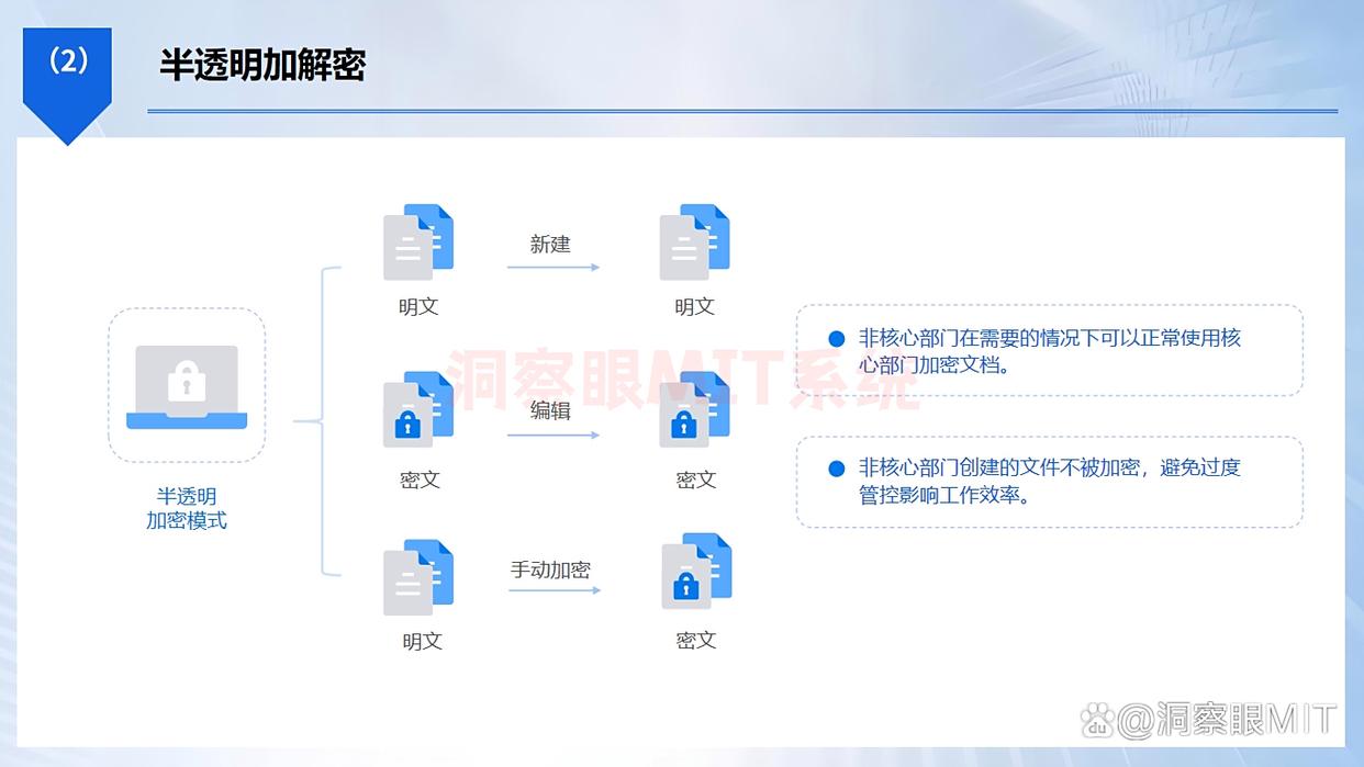 文件如何防止泄密？推荐六款文件防泄密软件，码住不后悔(图5)
