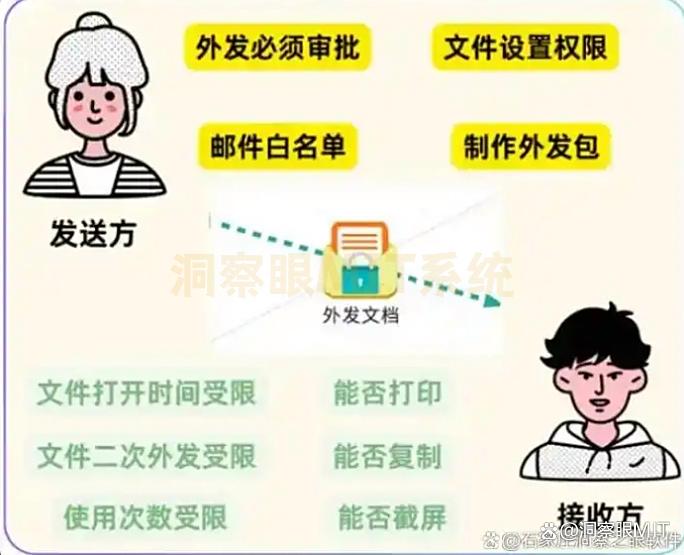 文件如何防止泄密？推荐六款文件防泄密软件，码住不后悔(图4)