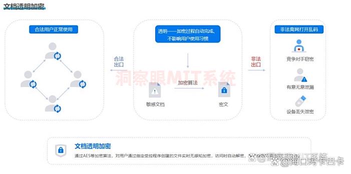 电脑加密软件哪个好？怎么找？不如试试这七款电脑加密软件！(图2)