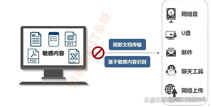 电脑加密软件哪个好？怎么找？不如试试这七款电脑加密软件！(图3)