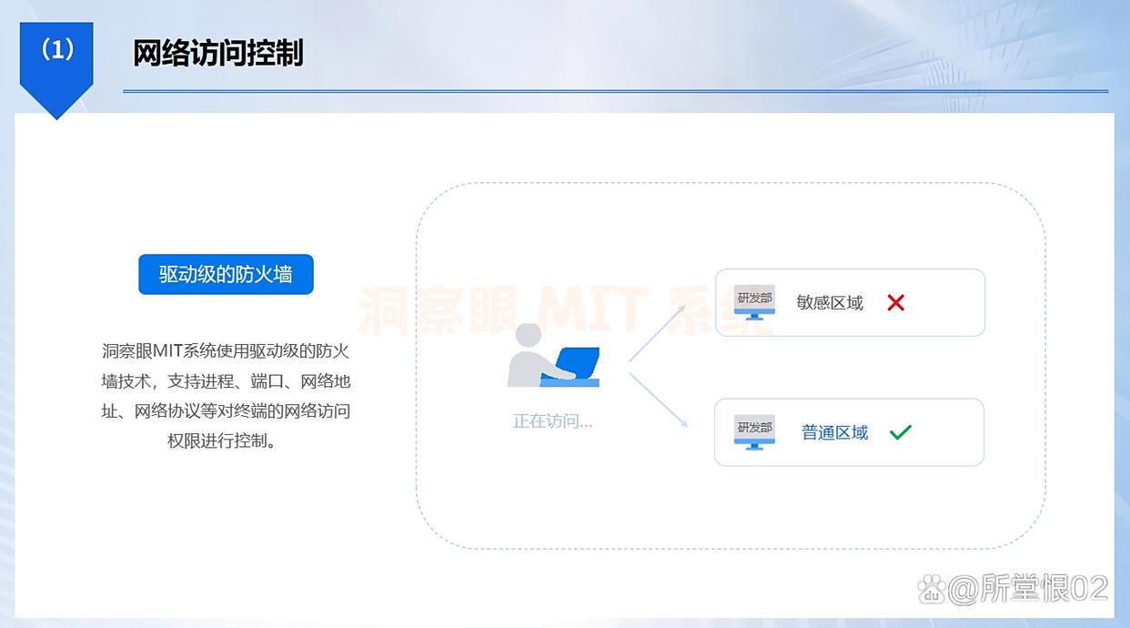 带你盘点25年最新测评的七款局域网监控软件，守护局域网安全(图3)