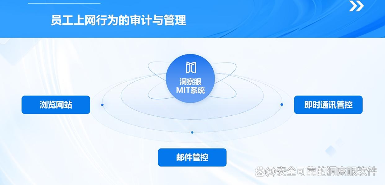电脑监控软件哪款好？盘点六款电脑监控软件，25年必不可少！(图4)