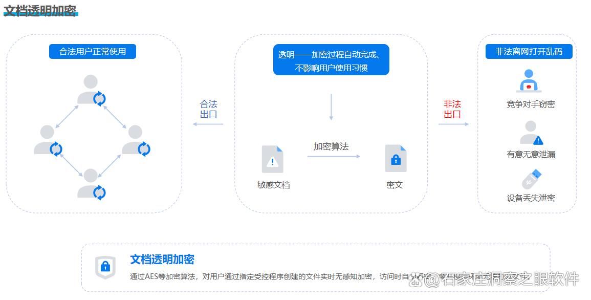 怎么加密文件？2025精选9款文件加密软件！收藏不吃亏！(图2)