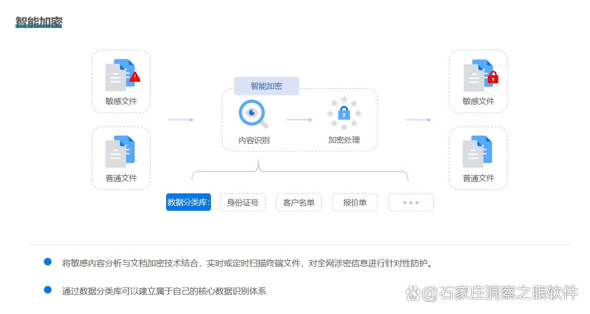 怎么加密文件？2025精选9款文件加密软件！收藏不吃亏！(图3)