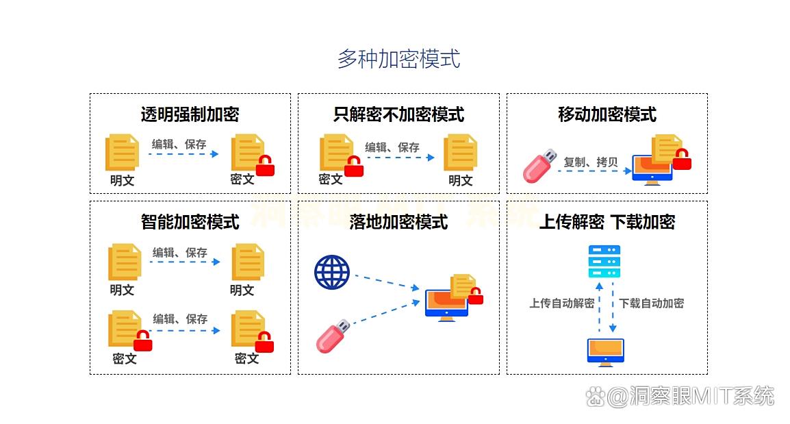 文件想加密？有哪些文件加密软件推荐？这五款加密app，2025年精选(图3)