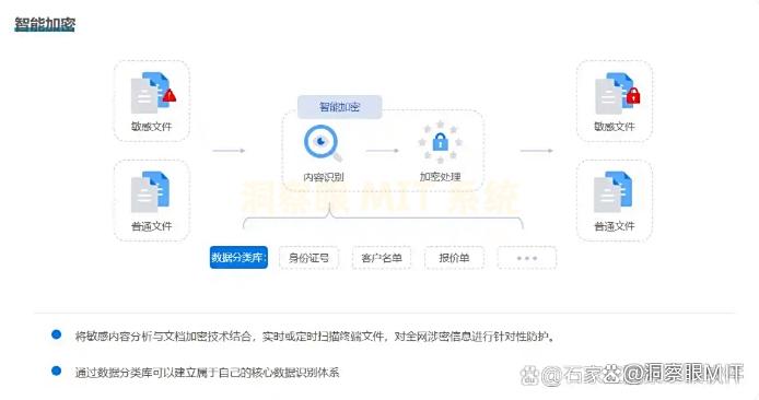 如何防范dlp数据泄露？推荐6款dlp数据防泄密软件，防范数据泄露！(图2)