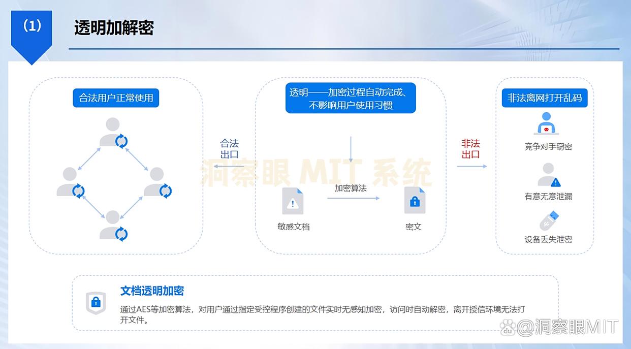 常用的六款电脑加密软件盘点：电脑文件如何加密？分享几款软件，赶快码住！(图2)