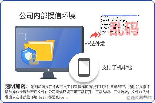 2025年六款文档加密软件:超好用推荐,文档加密软件排行榜(图2)