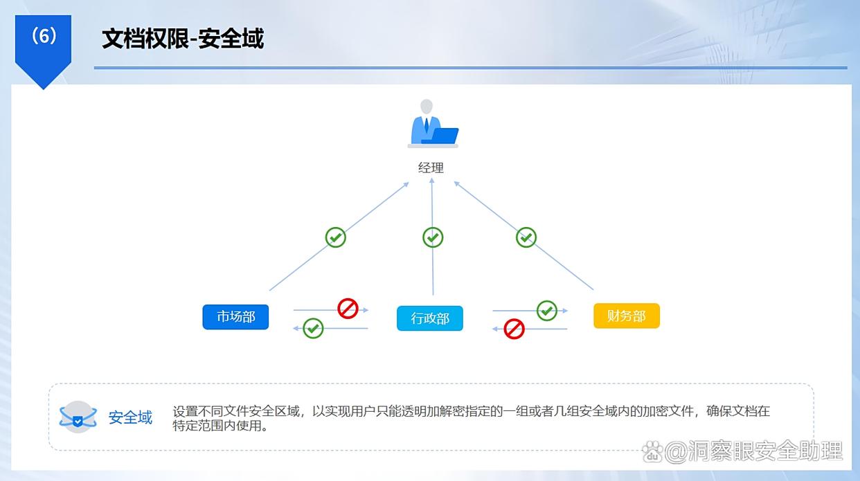 图纸如何加密？码住这七款图纸加密软件，保护图纸安全！(图3)