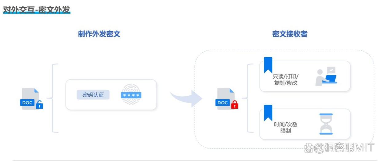 七款优秀的文件防泄密软件分享，全方位保护文件安全|2025最新(图5)