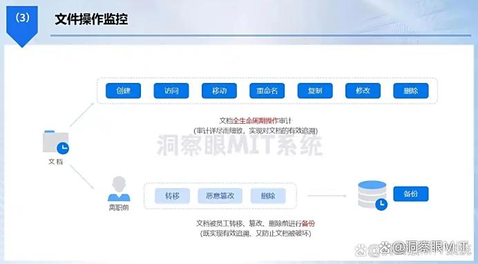 局域网怎么监控？分享六款高质量的局域网监控软件，25年精品！(图5)