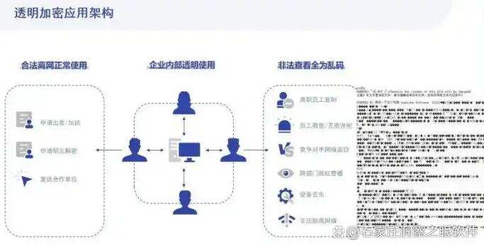 怎么给源代码加密？分享五个源代码加密的方法，赶紧码住！(图2)