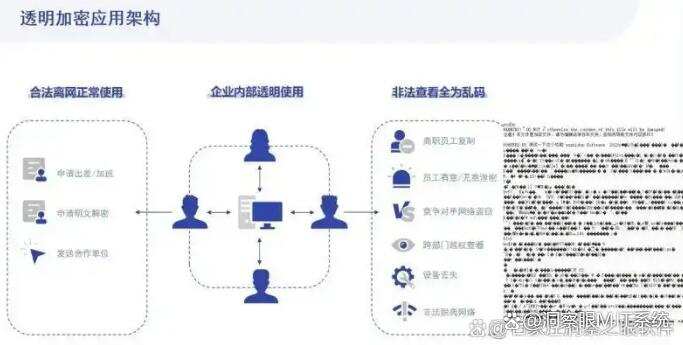 源代码加密有哪些方法？五个源代码加密的方法教给你，码住(图2)
